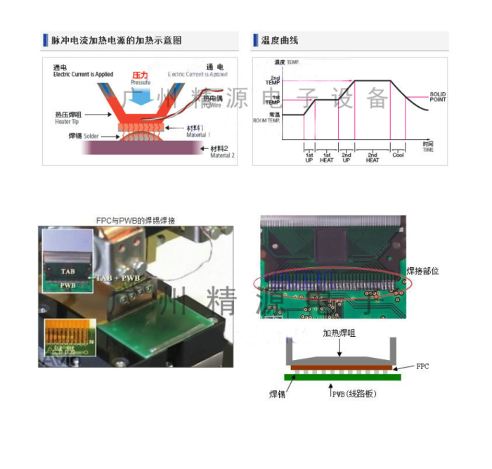 脈沖熱壓焊機(HotBar)的焊接原理 - 技術問答 - 1 脈沖熱壓焊機的焊接原理
